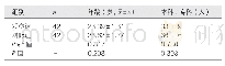 《表1 两组一般资料的比较》