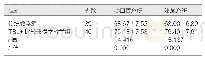 《表1 传统教学组和TBL+比较影像学教学组考核成绩比较 (分, )》