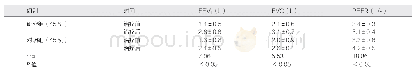 《表2 两组患者的肺功能指标水平比较》