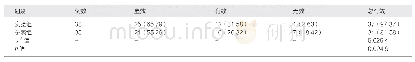《表1 两组肺结核咯血患者临床治疗效果[例 (%) ]》
