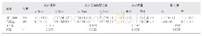 《表1 两组之间患者的单因素分析对比[例（%）]》