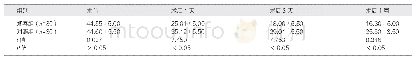 《表1 比较两组患者术前术后颅内压水平（mmHg, )》
