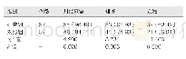 《表2 两组患者治疗后妊娠及排卵情况对比[例（%）]》