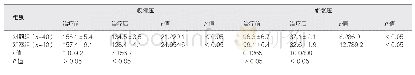 《表2 两组治疗前后血压比较结果（mmHg, ±s)》
