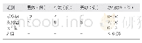 《表2 两组患者的治疗效果比较》