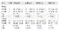 《表1 两组干预前后依从性比较（分，±s)》