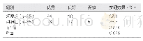 《表1 两组护理效果（例）》