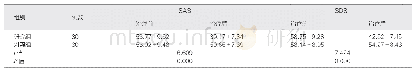 《表1 治疗前后SAS和SDS评分比较》