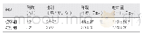 《表1 治疗前两组患者的基本资料》