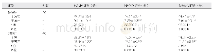 《表1 两组功能性消化不良患者各项数据指标对比分析》