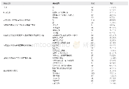 《表1 医疗质量安全教育现状调查结果》