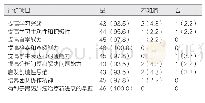 《表2 学员对MDT诊疗模式培训的评价（n=46）[名（%）]》