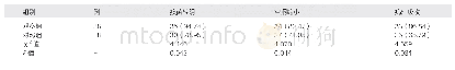《表1 两组治疗效果对比[例（%）]》