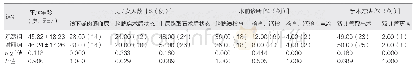 《表1 两组临床资料比较表》