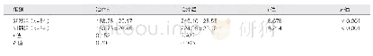 《表3 两组患者GQOLI-74量表评分差异分析（±s)》