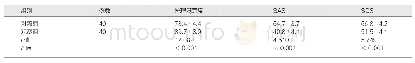表3 对比两组老年糖尿病患者护理满意度、SAS、SDS(±s)
