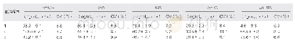 表2 批间精密度测试结果（n=3×8)