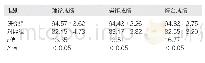 《表1 两组护理成绩对比（分，±s)》