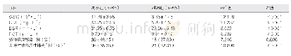 表2 对比两组的实验室检查及影像学检查结果