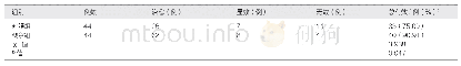表1 两组治疗效果分析：光动力联合冷冻治疗肛周尖锐湿疣的疗效分析