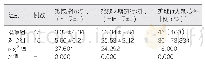 《表2 两组患者急诊抢救质量的对比》