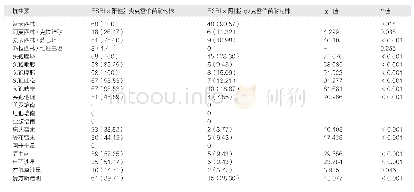 《表1 ESBL阳性和阴性肺炎克雷伯菌耐药率的比较[例（%）]》