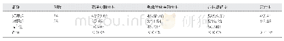 《表1 两组患者的诊断情况比较（例/%）》