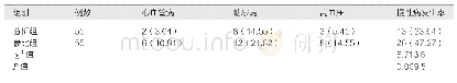 表2 组间患者经干预后慢性病发病情况分析[例（%）]