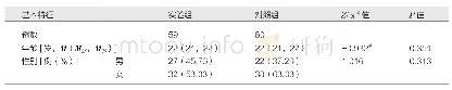 《表1 实验组与对照组的基本资料分析》