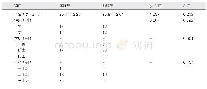 表1 实验组与对照组学员基本情况