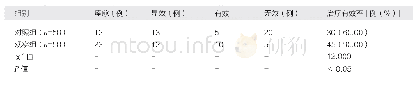《表1 比较两组患者的治疗效果》