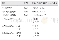 表1 三组25-羟维生素D结果比较（ng/m L,±s)