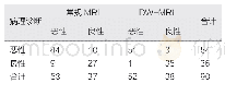 表1 常规MRI及DW-MRI诊断肺癌结果（例）