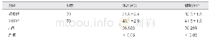 表2 两组患者的焦虑抑郁评分比较情况（分，±s)