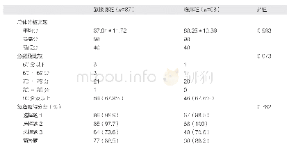 表1 放核物班和临床两个班级教学成绩对比