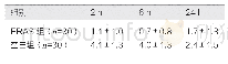 表1 两组患者术后不同时间点镇痛情况比较（分，±s)