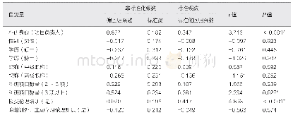 《表4 伦理委员会认知评分的多元线性回归分析》