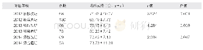 表1 2012级、2013级、2014级教改班与普通班儿科成绩比较