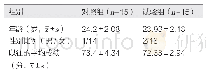 《表1 两组学员的一般资料对比》