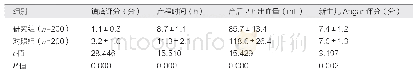 表1 两组产妇的镇痛效果、产程时间、产后2 h出血量、新生儿Apgar评分比较（±s)