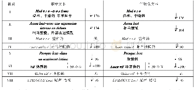 表2.八首组曲钢琴、管弦乐文本开头表情术语对比图