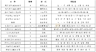 表2：功能·隐喻·观念：青铜纹饰在音乐考古学研究中的功用——以郑国祭祀遗址编钟为例
