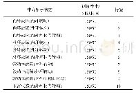 《表1 中介轴承状态描述》