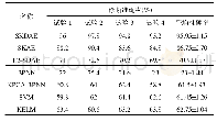 《表2 诊断平均准确率与标准差》