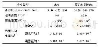 《表2 桥枕材料及截面特性表》