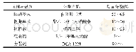 《表1 多孔β-TCP生物陶瓷制备的主要原料与试剂》