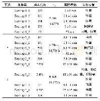 《表3 XJTU-SY轴承数据集信息一览表》