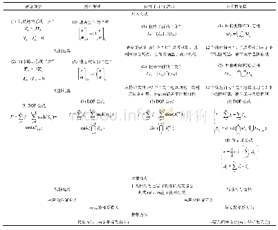 《表6 机构拓扑学基本公式及其主要特点》