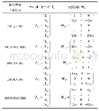 《表1 3-PRS机构的五种运动等效机构的演化过程》