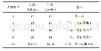 《表1 单顶点多折痕模式的可动性判别》